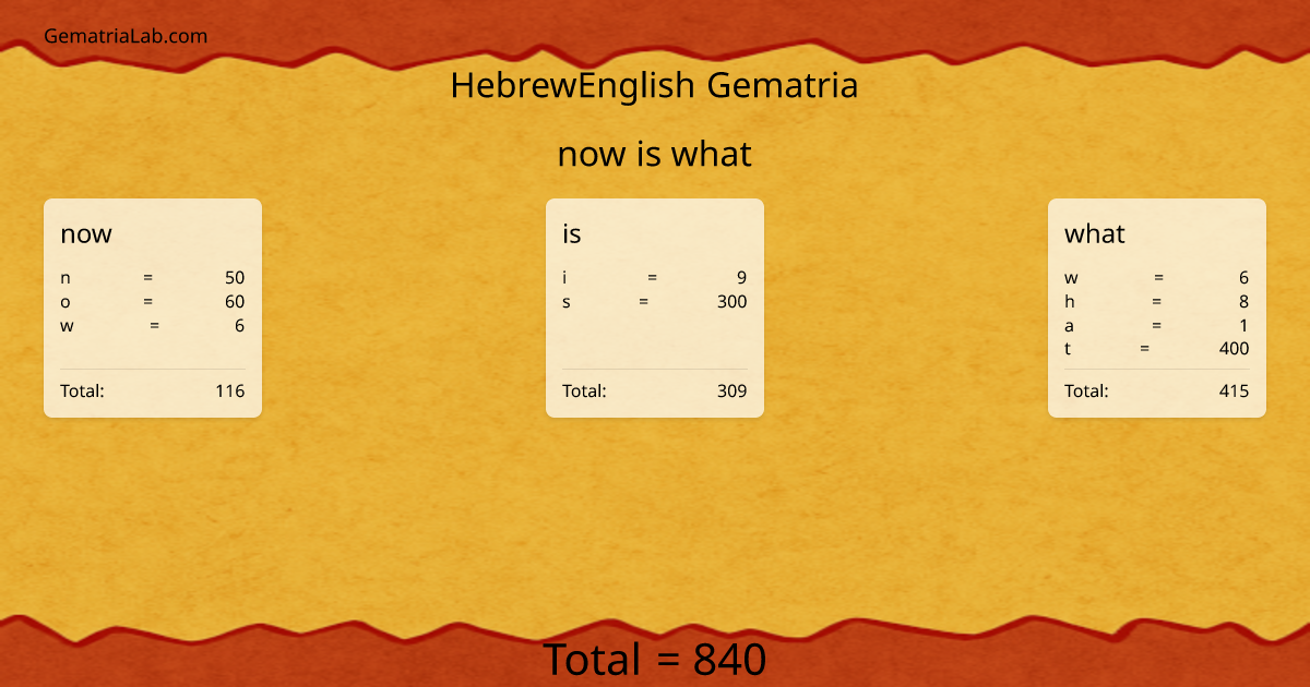 now is what in hebrewEnglish Gematria